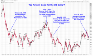 chart tax reform