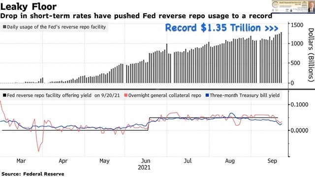 Fed Speech, Debt Ceiling, and Gold