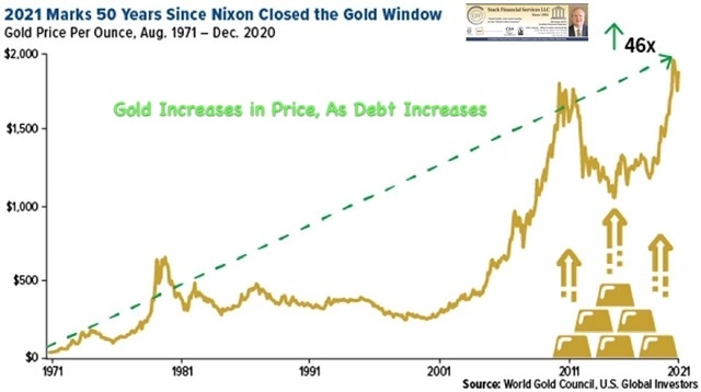 Fed Speech, Debt Ceiling, and Gold