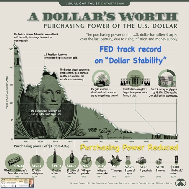 Fed Speech Lifts Gold