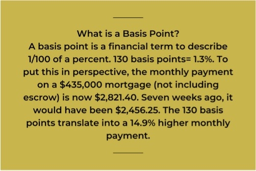 What is a Basis Point?