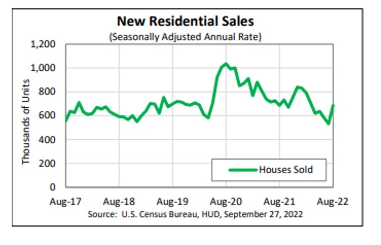 New Residential Sales