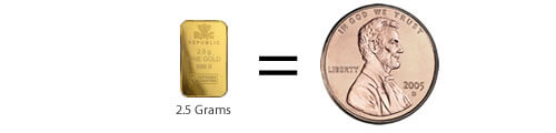 2.5 GRAM Gold Bar-Weight Comparison-Penny