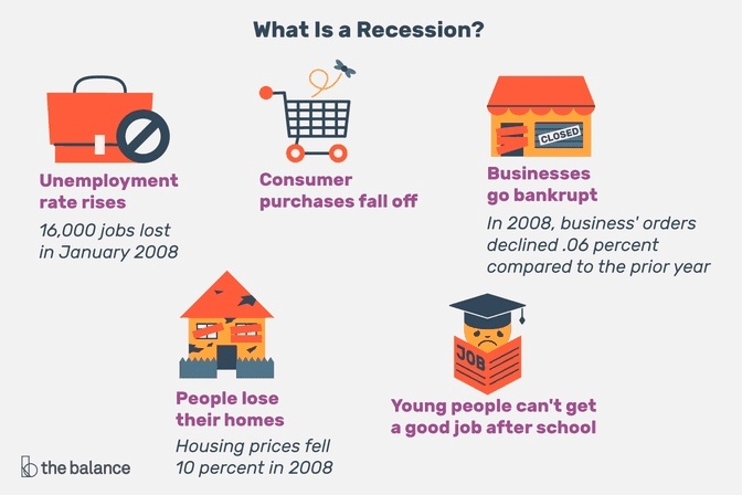 graphic for recession and gold